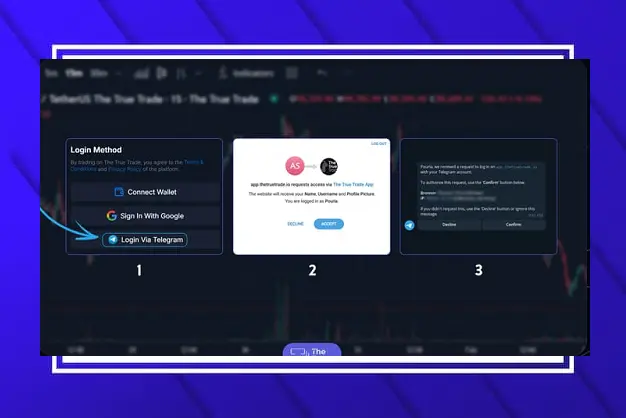 Login Via Telegram the true trade 