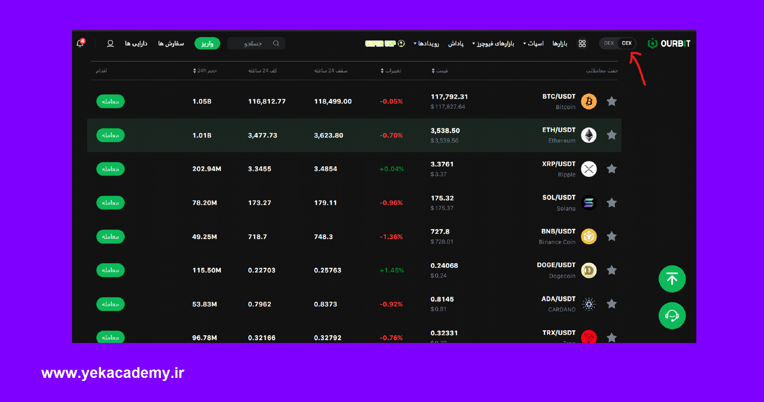 CEX (صرافی متمرکز)