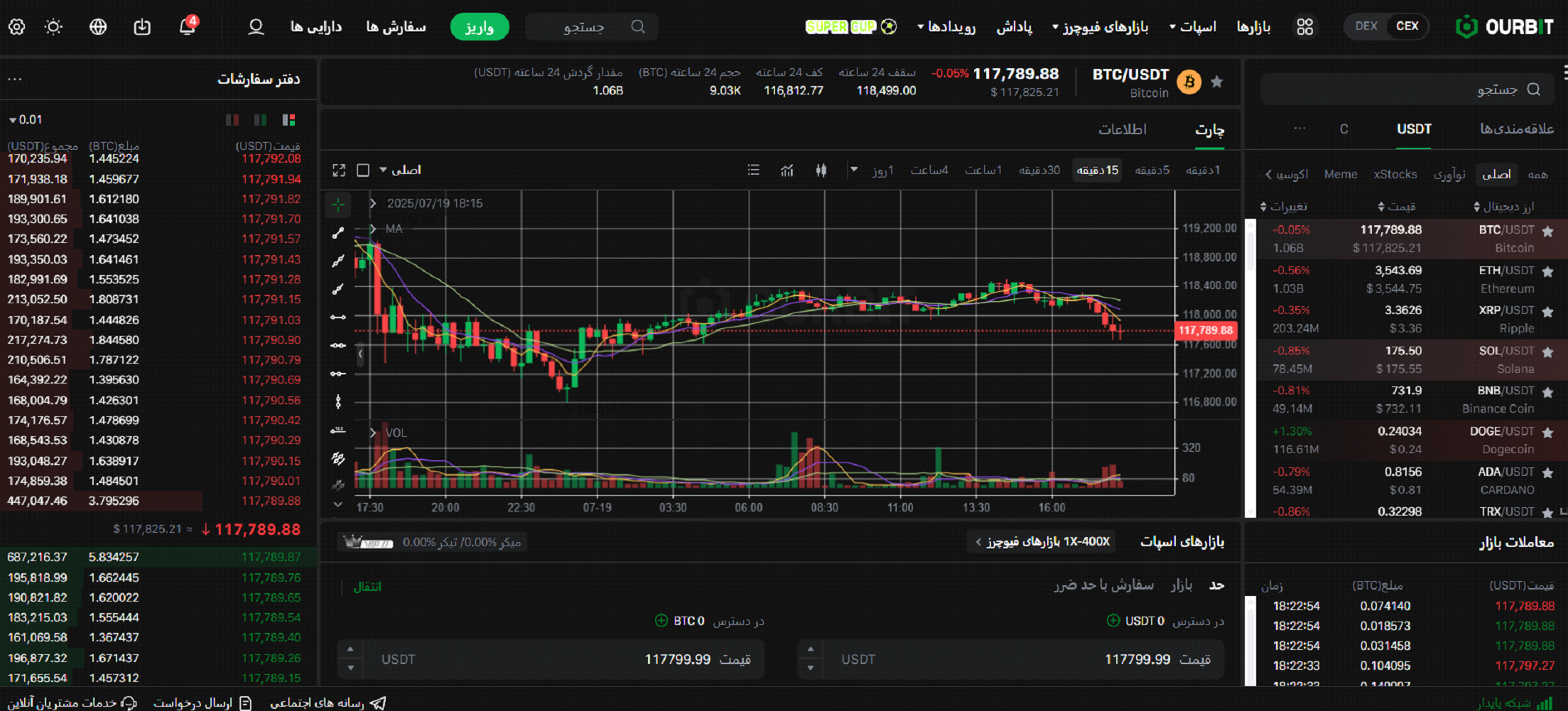 ourbit 