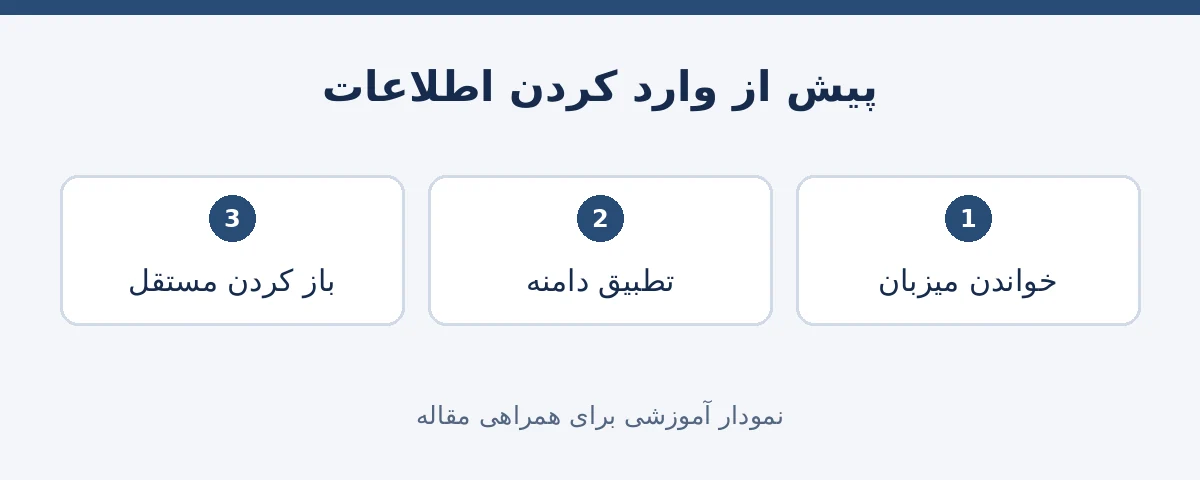 کنترل میزبان لینک و تطبیق دامنه پیش از ورود اطلاعات حساب
