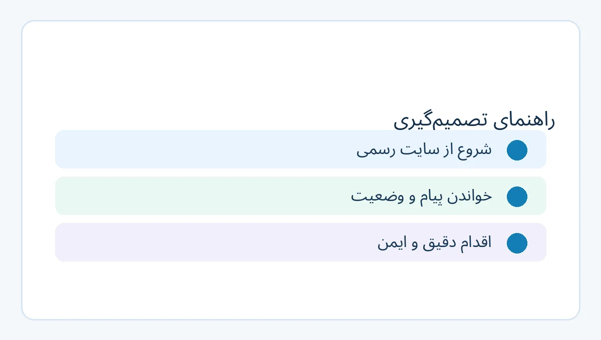مراحل تصمیمگیری برای حساب کاربری صرافی تبدیل