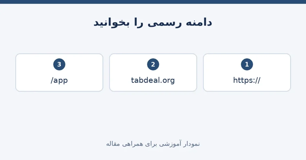 تفکیک روش اتصال و دامنه رسمی tabdeal.org و مسیر صفحه اپلیکیشن