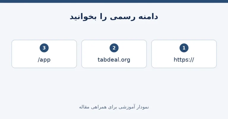 تفکیک روش اتصال و دامنه رسمی tabdeal.org و مسیر صفحه اپلیکیشن