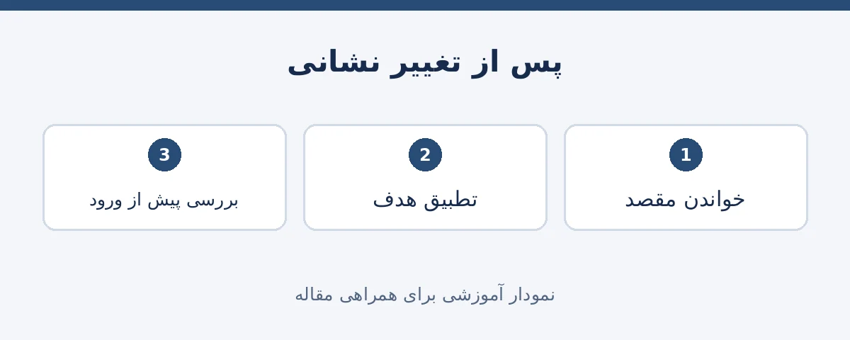 بررسی مقصد و تناسب هدف پس از تغییر نشانی در مرورگر