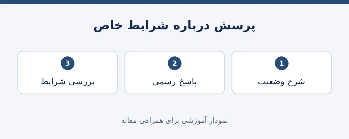 مراحل روشن کردن شرایط خاص مدارک یا اقامت از مسیر رسمی
